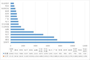 大數(shù)據(jù)預(yù)測(cè)軟博會(huì)觀眾，軟件服務(wù)歡迎驗(yàn)證