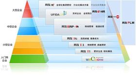 陜西用友軟件售后技術(shù)服務(wù)中心 全方位軟件服務(wù)解決方案