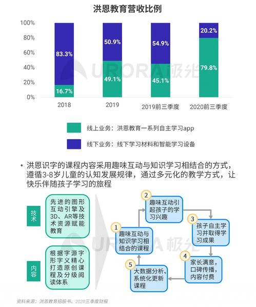 極光大數(shù)據(jù)2020年第四季度移動互聯(lián)網(wǎng)行業(yè)數(shù)據(jù)處理服務分析
