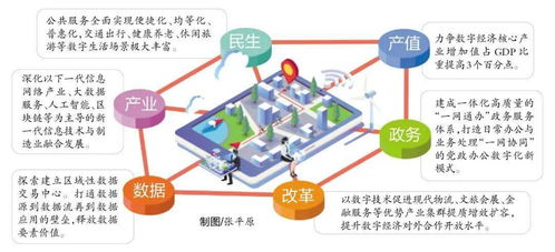 十四五數(shù)字廈門專項規(guī)劃 互聯(lián)網(wǎng)數(shù)據(jù)服務引領城市智慧轉型