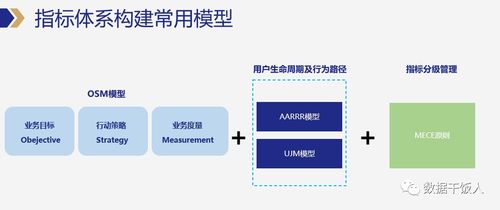 數(shù)據(jù)產(chǎn)品經(jīng)理必備的數(shù)據(jù)能力及互聯(lián)網(wǎng)數(shù)據(jù)服務解析