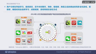 2014移動互聯網數據報告 完整版深度解讀與行業洞察